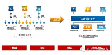 互聯(lián)網(wǎng)物流新勢力 京東物流網(wǎng)絡(luò)技術(shù)的深度解析