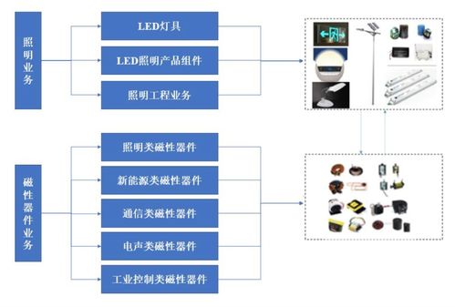 銳捷網(wǎng)絡(luò)首日飆升超30%，本周七箭齊發(fā)新股申購熱潮再起