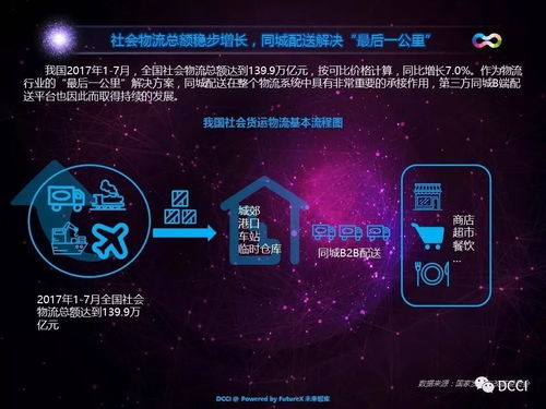 10張圖看懂同城B2B配送行業(yè)格局 網(wǎng)絡(luò)物流技術(shù)如何重塑市場